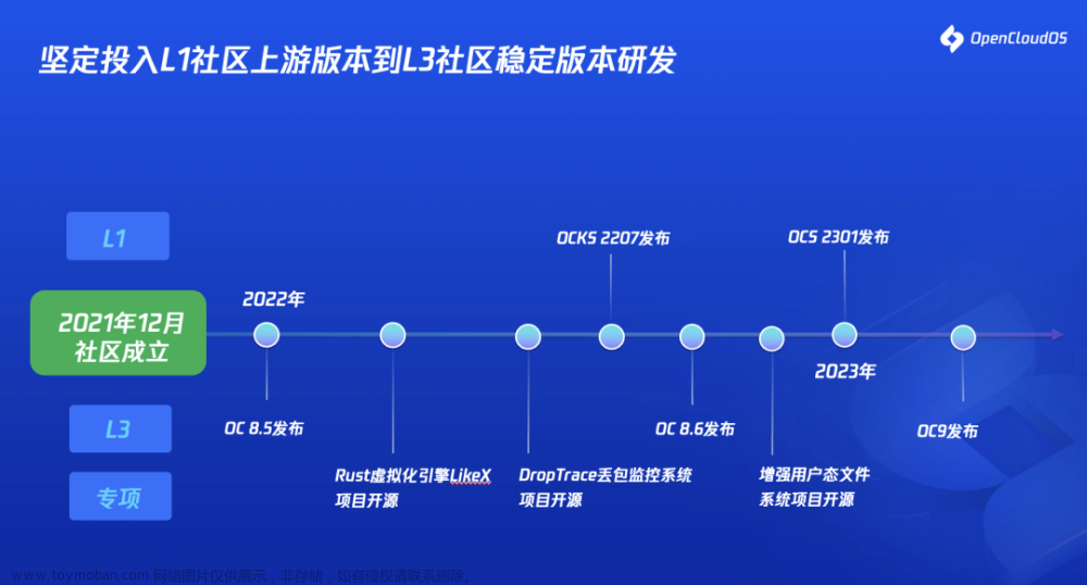 OpenCloudOS 9.0 發(fā)布：首個(gè)全自研服務(wù)器操作系統(tǒng)