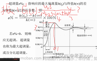 物聯(lián)網(wǎng)控制原理與技術(shù)--基于Matlab/利用MATLAB進行頻域分析（伯德圖）的應(yīng)用（超詳細/設(shè)計/實驗/作業(yè)/練習(xí)）