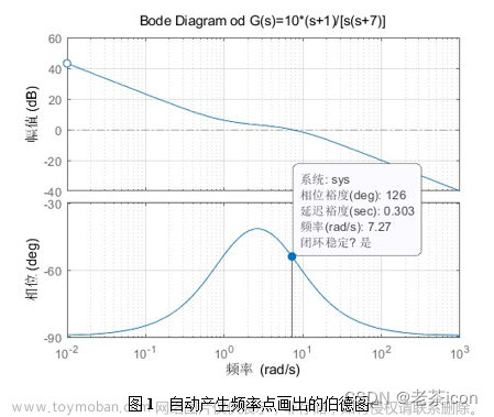 物聯(lián)網(wǎng)控制原理與技術(shù)--基于Matlab/利用MATLAB進行頻域分析（伯德圖）的應(yīng)用（超詳細/設(shè)計/實驗/作業(yè)/練習(xí)）
