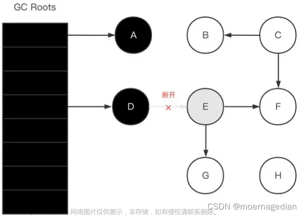 JVM知识点整理