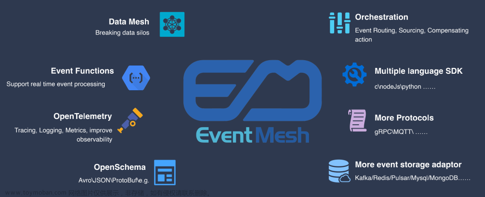 深度剖析 Apache EventMesh 云原生分布式事件驱动架构