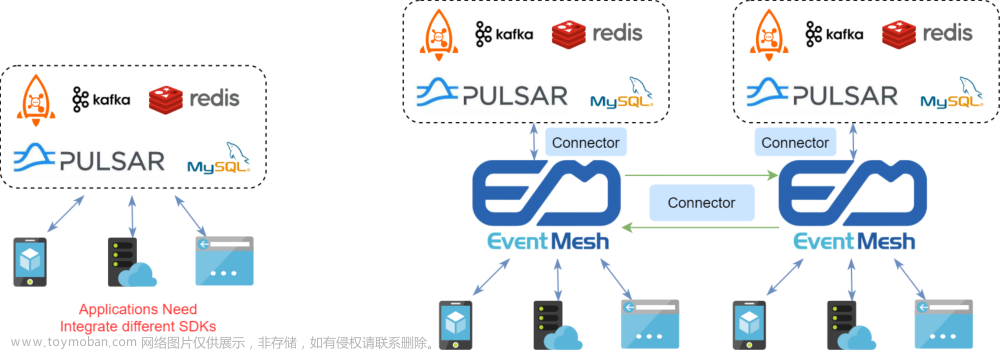 深度剖析 Apache EventMesh 云原生分布式事件驱动架构