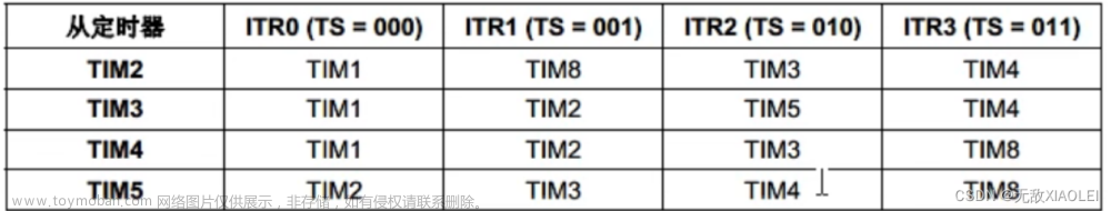 STM-32：TIM定时中断—定时器定时中断/定时器外部时钟