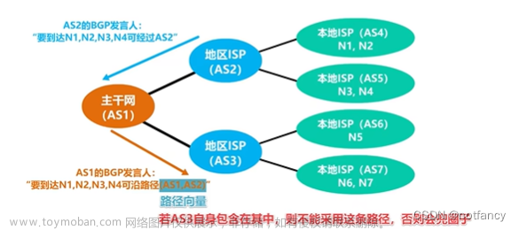 计算机网络|路由