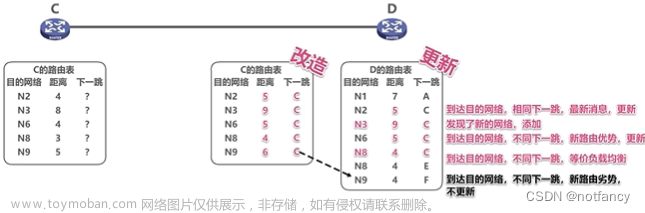 计算机网络|路由