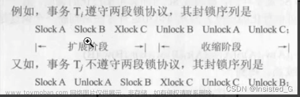 數(shù)據(jù)庫(kù)第十章（數(shù)據(jù)庫(kù)恢復(fù)技術(shù)）十一章（并發(fā)控制）