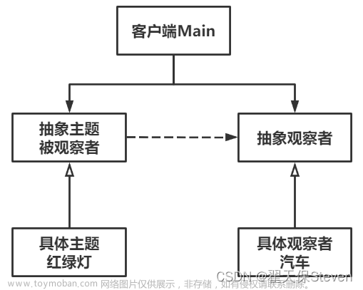 一文带你通俗理解23种软件设计模式（推荐收藏，适合小白学习，附带C++例程完整源码）