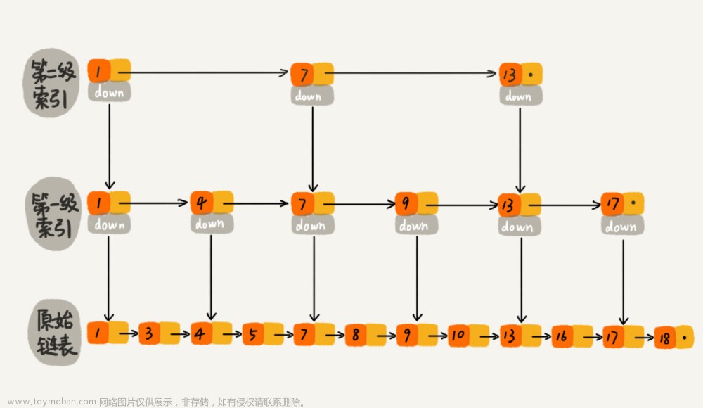 B+樹(shù)：MySQL數(shù)據(jù)庫(kù)索引的實(shí)現(xiàn)