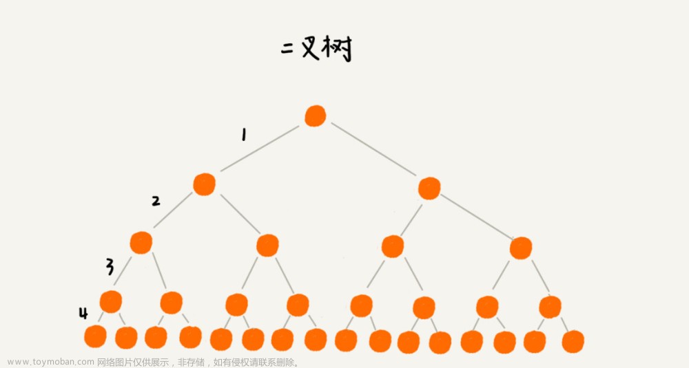 B+樹(shù)：MySQL數(shù)據(jù)庫(kù)索引的實(shí)現(xiàn)