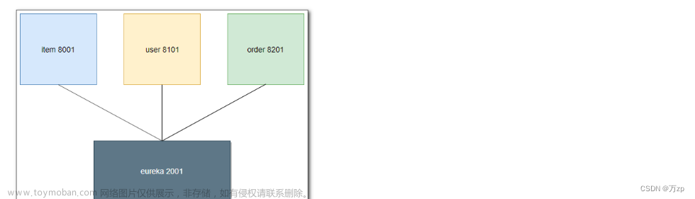 微服务springcloud 02 创建项目中的三个service子系统，springcloud中注册中心Eureka介绍和把三个系统注册到Eureka中