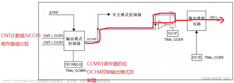 STM32F1定时器-PWM输出