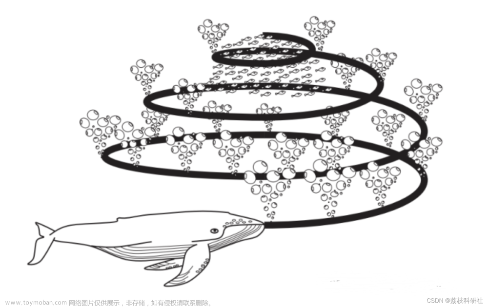【ARIMA-WOA-LSTM】合差分自回归移动平均方法-鲸鱼优化-长短期记忆神经网络研究（Python代码实现）