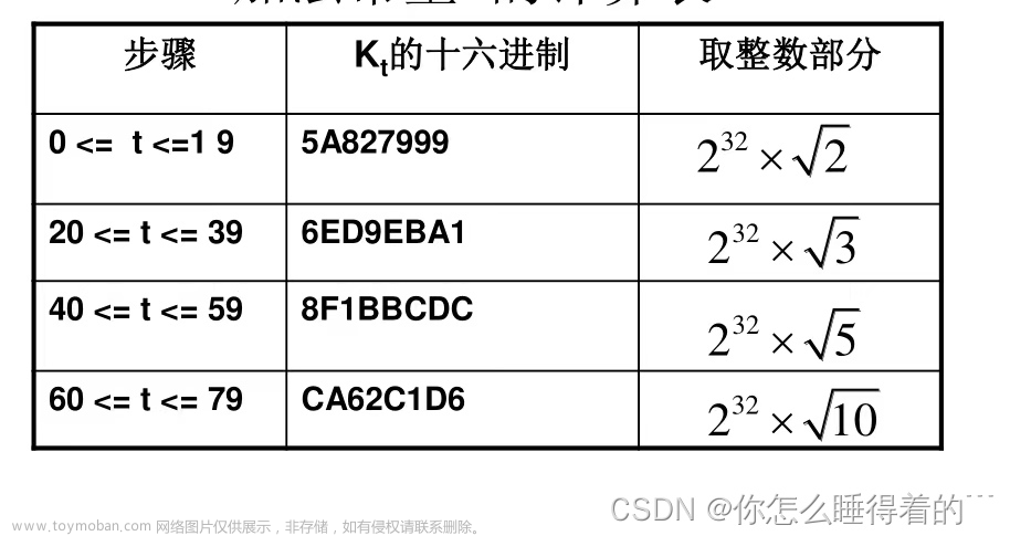 哈希函数-md5实现原理