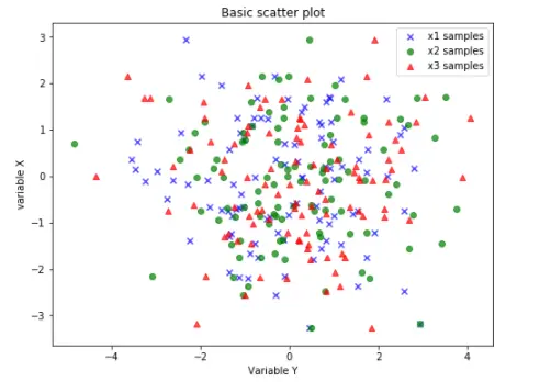 【Python知识】可视化函数plt.scatter