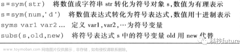 光速上手matlab入门级学习必看matlab超长细练习matlab，福利分享Matlab全套资料