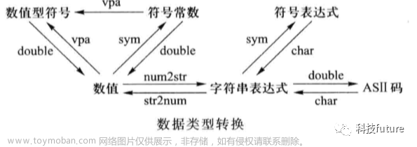 光速上手matlab入门级学习必看matlab超长细练习matlab，福利分享Matlab全套资料