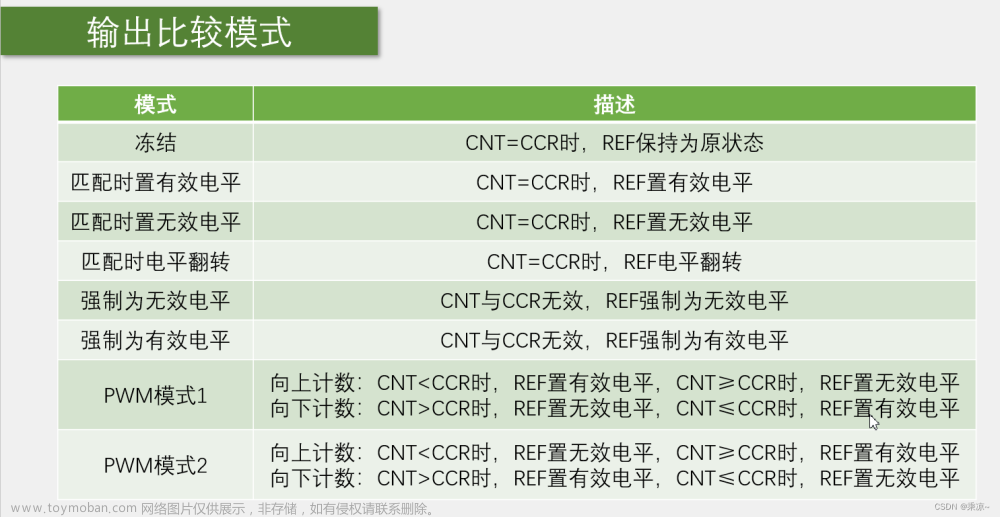 STM32单片机（六）TIM定时器 -＞ 第三节：TIM输出比较