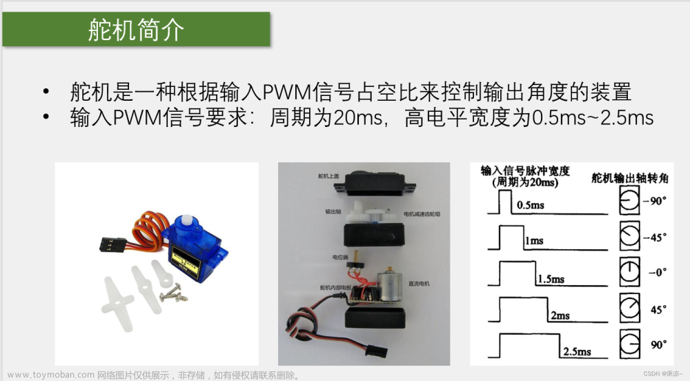 STM32单片机（六）TIM定时器 -＞ 第三节：TIM输出比较