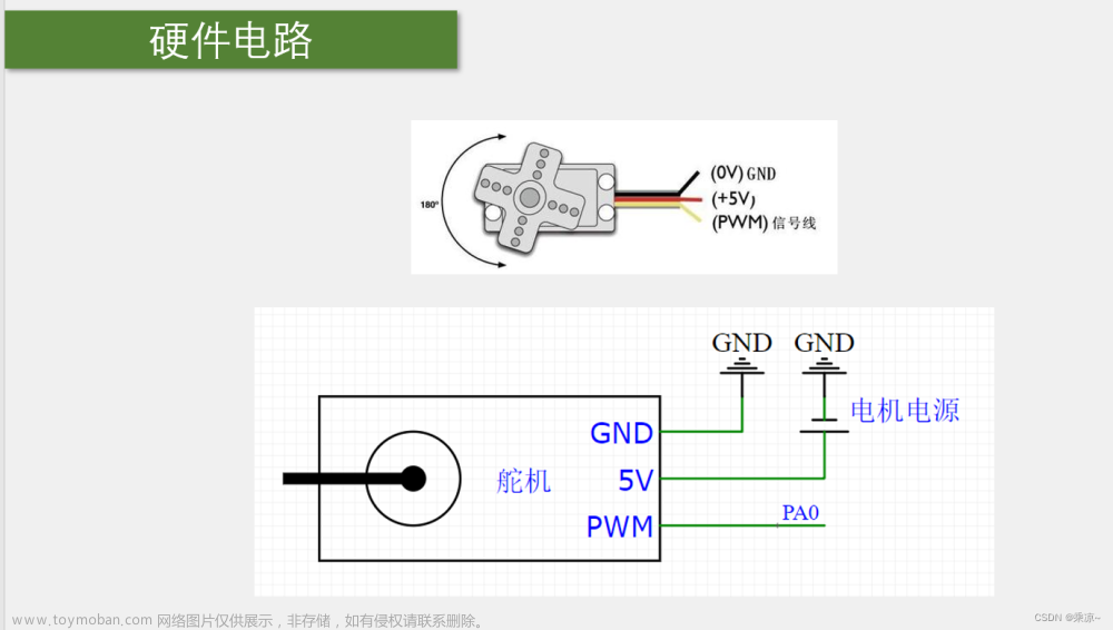 STM32单片机（六）TIM定时器 -＞ 第三节：TIM输出比较