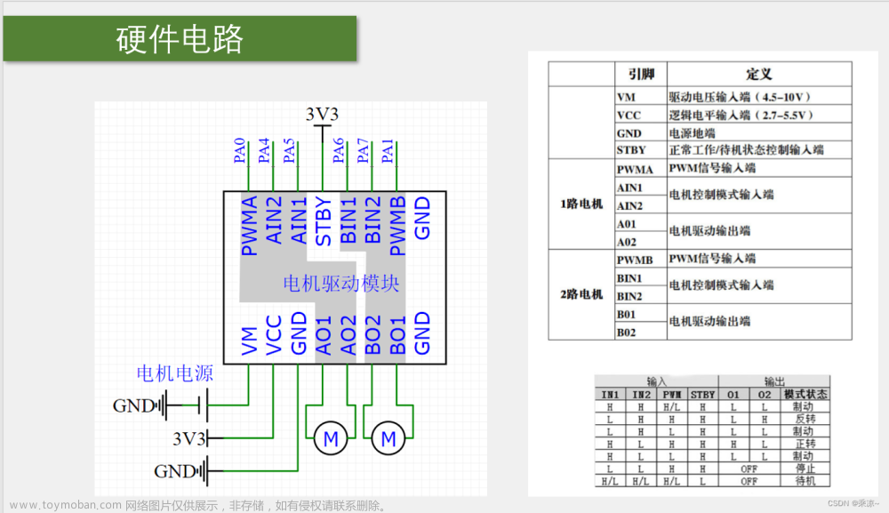 STM32单片机（六）TIM定时器 -＞ 第三节：TIM输出比较