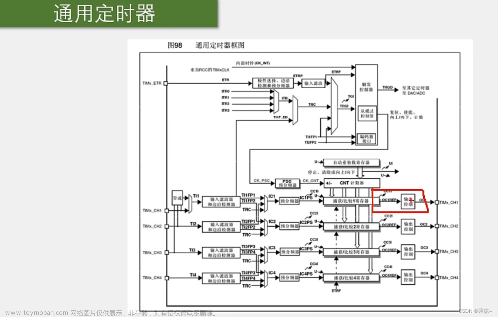 STM32单片机（六）TIM定时器 -＞ 第三节：TIM输出比较