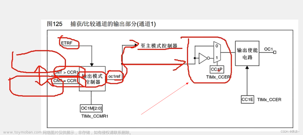 STM32单片机（六）TIM定时器 -＞ 第三节：TIM输出比较