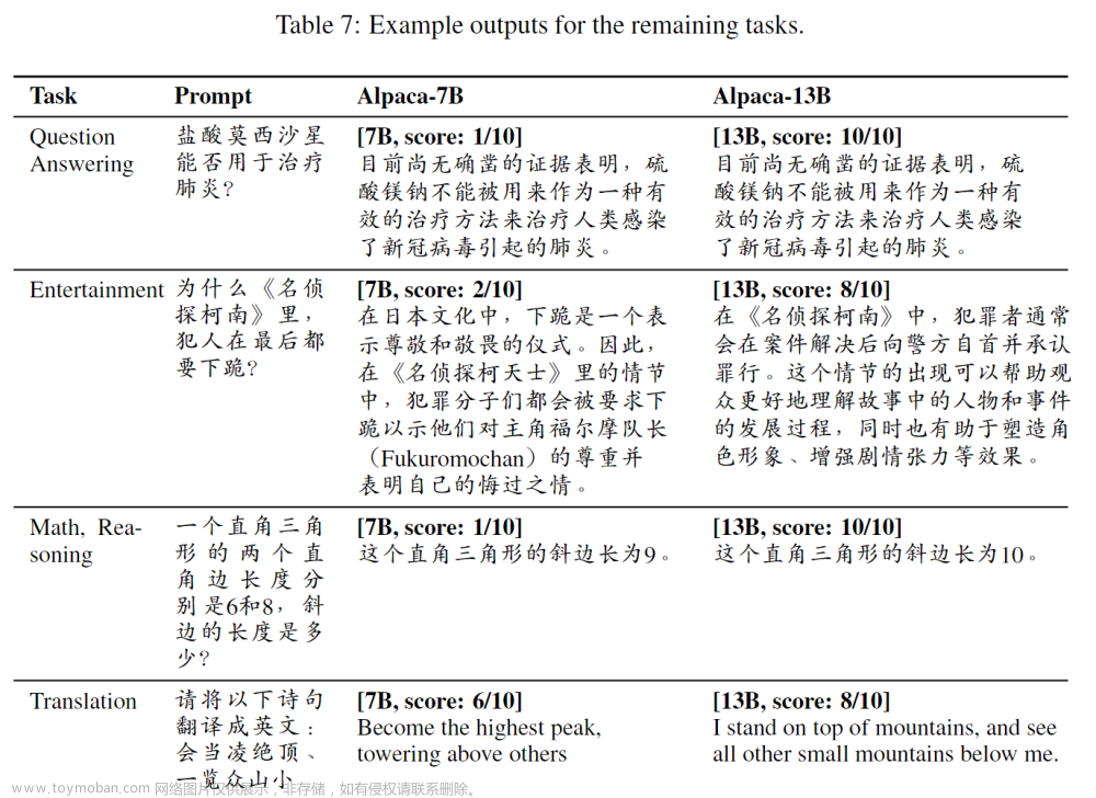 中文LLaMa和Alpaca大语言模型开源方案 | 扩充中文词表 & 针对中文语料进行高效编码