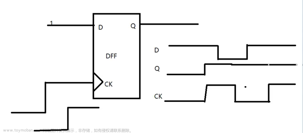 【FPGA】時(shí)序邏輯電路——基于計(jì)數(shù)器實(shí)現(xiàn)一個(gè)以1秒頻率閃爍的LED燈