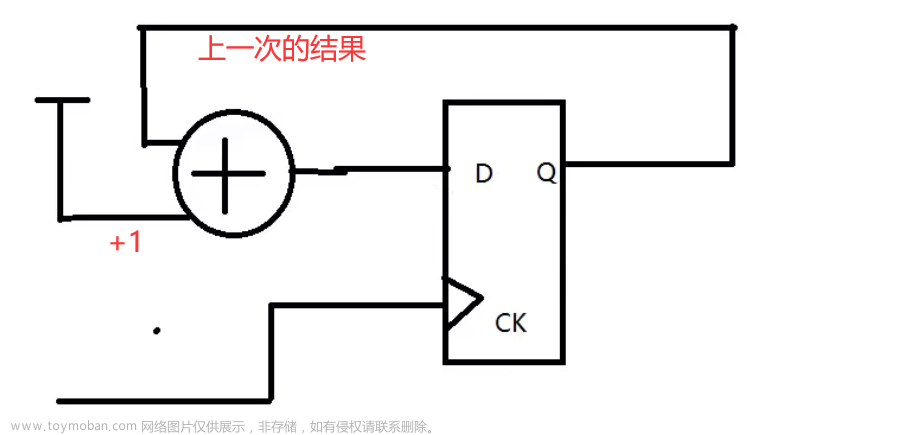 【FPGA】時(shí)序邏輯電路——基于計(jì)數(shù)器實(shí)現(xiàn)一個(gè)以1秒頻率閃爍的LED燈