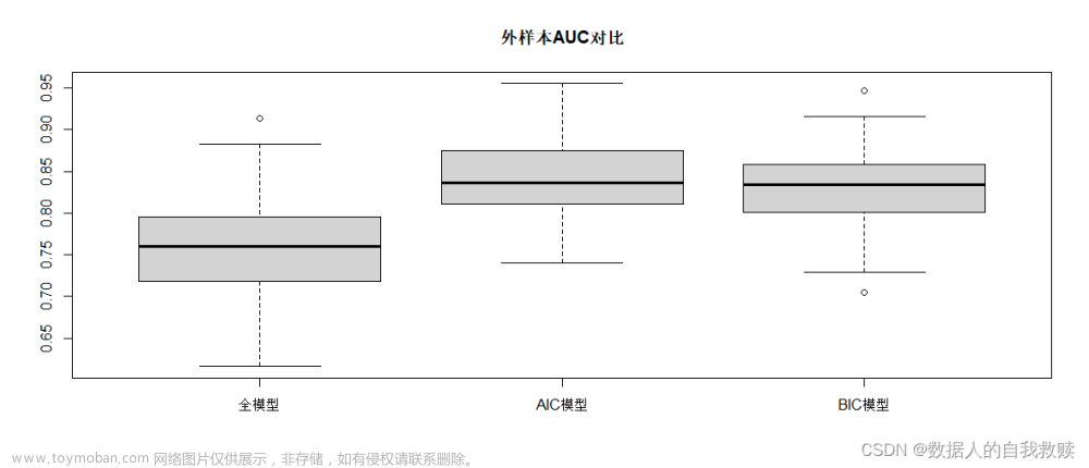 【统计模型】大学生恋爱数据分析报告