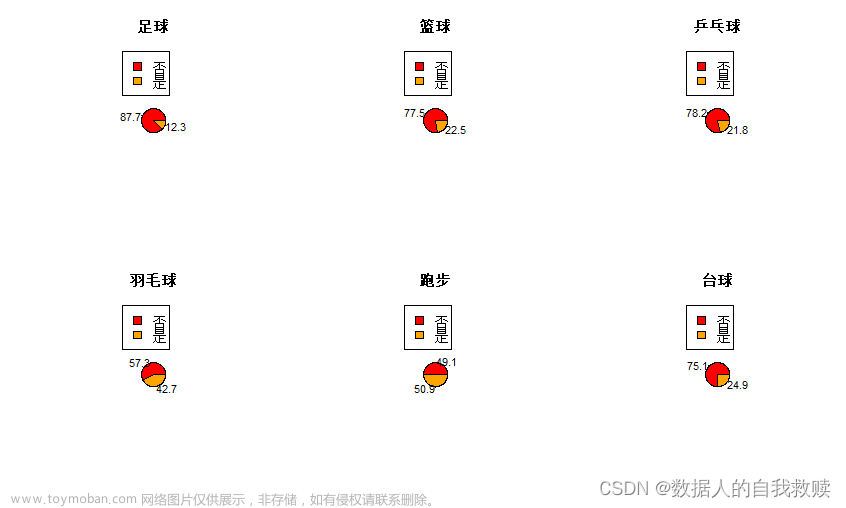 【统计模型】大学生恋爱数据分析报告