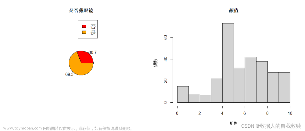 【统计模型】大学生恋爱数据分析报告