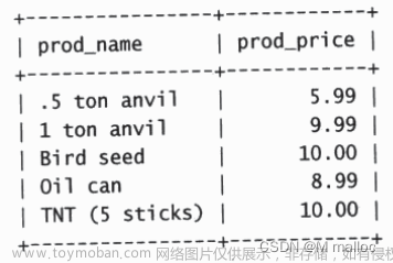 【MySQL】一文带你了解过滤数据