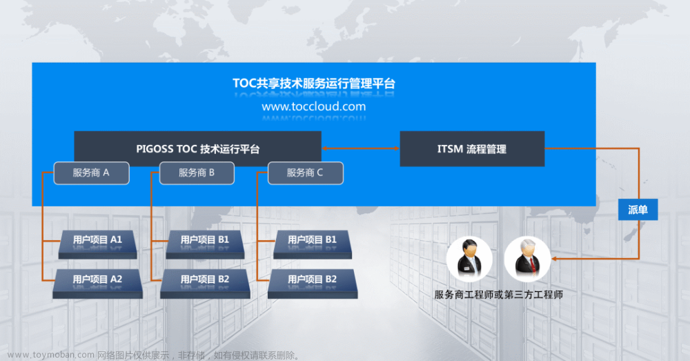 IT服务商服务运营方案--PIGOSS BSM +TOC 服务加工具的新型运维模式