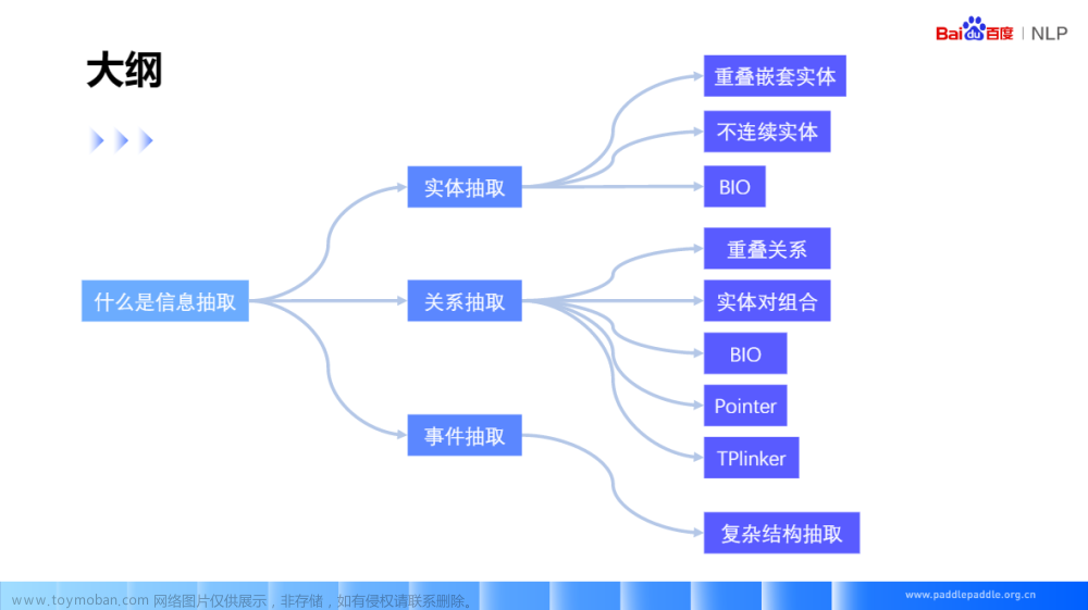 自然语言处理 Paddle NLP - 信息抽取技术及应用