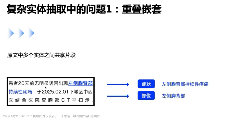 自然语言处理 Paddle NLP - 信息抽取技术及应用