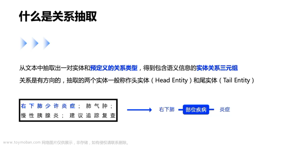 自然语言处理 Paddle NLP - 信息抽取技术及应用