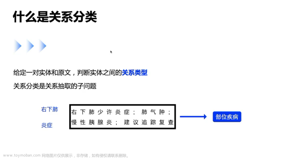 自然语言处理 Paddle NLP - 信息抽取技术及应用