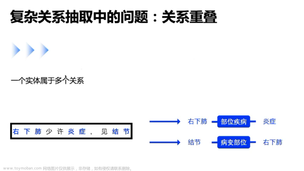 自然语言处理 Paddle NLP - 信息抽取技术及应用