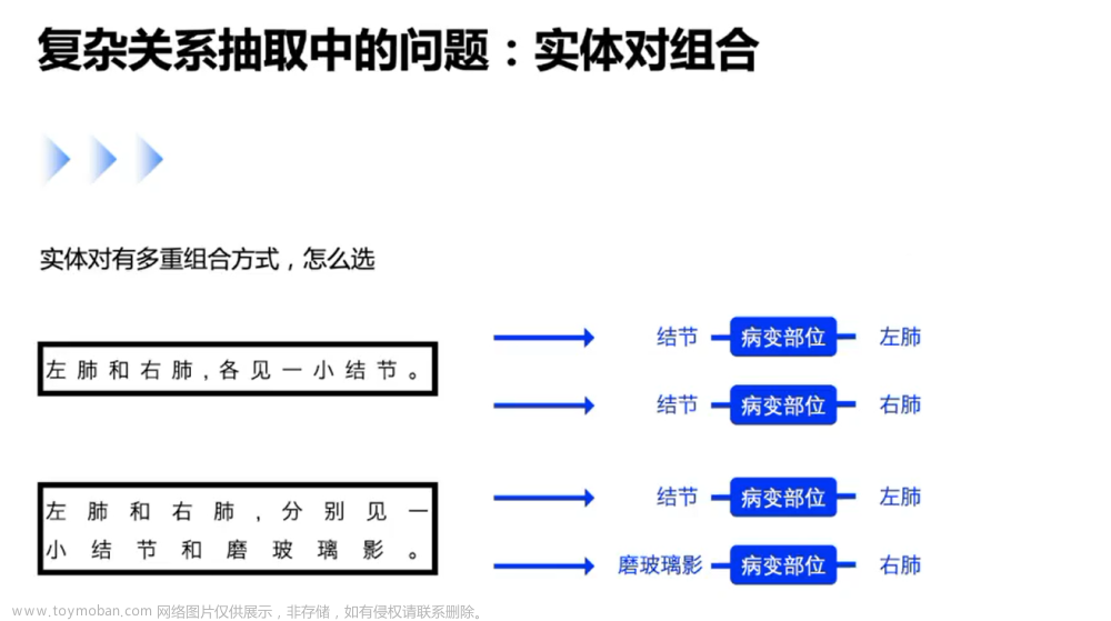 自然语言处理 Paddle NLP - 信息抽取技术及应用