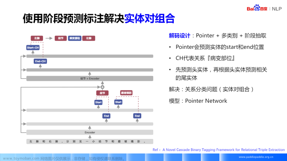 自然语言处理 Paddle NLP - 信息抽取技术及应用