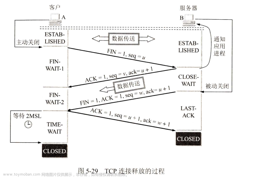 计算机网络期末考试重点