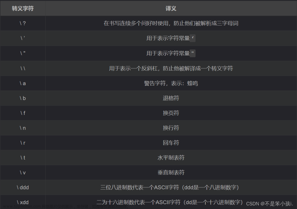 【C】转义字符以及注释的介绍