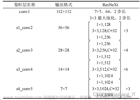 毕业设计-基于深度学习的花卉识别分类