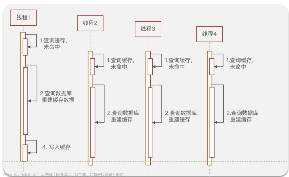 黑马Redis学习笔记 (基础篇+实战篇)