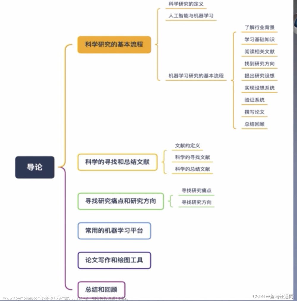 人工智能论文写作