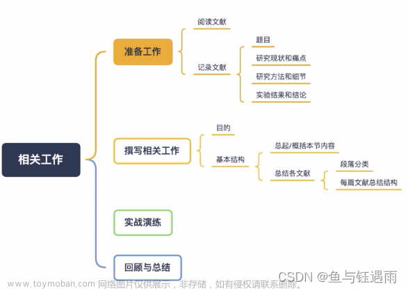 人工智能论文写作