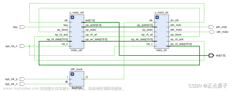 【正点原子FPGA连载】第二十七章 MDIO接口读写测试实验 摘自【正点原子】DFZU2EG/4EV MPSoC 之FPGA开发指南V1.0