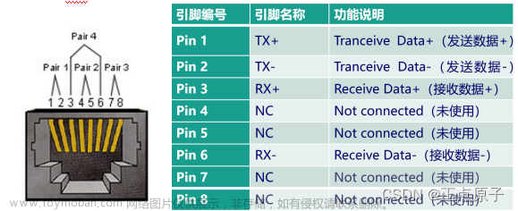 【正点原子FPGA连载】第二十七章 MDIO接口读写测试实验 摘自【正点原子】DFZU2EG/4EV MPSoC 之FPGA开发指南V1.0