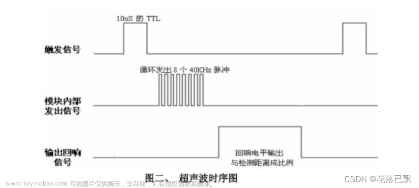 STM32驱动HC-SR04超声波模块